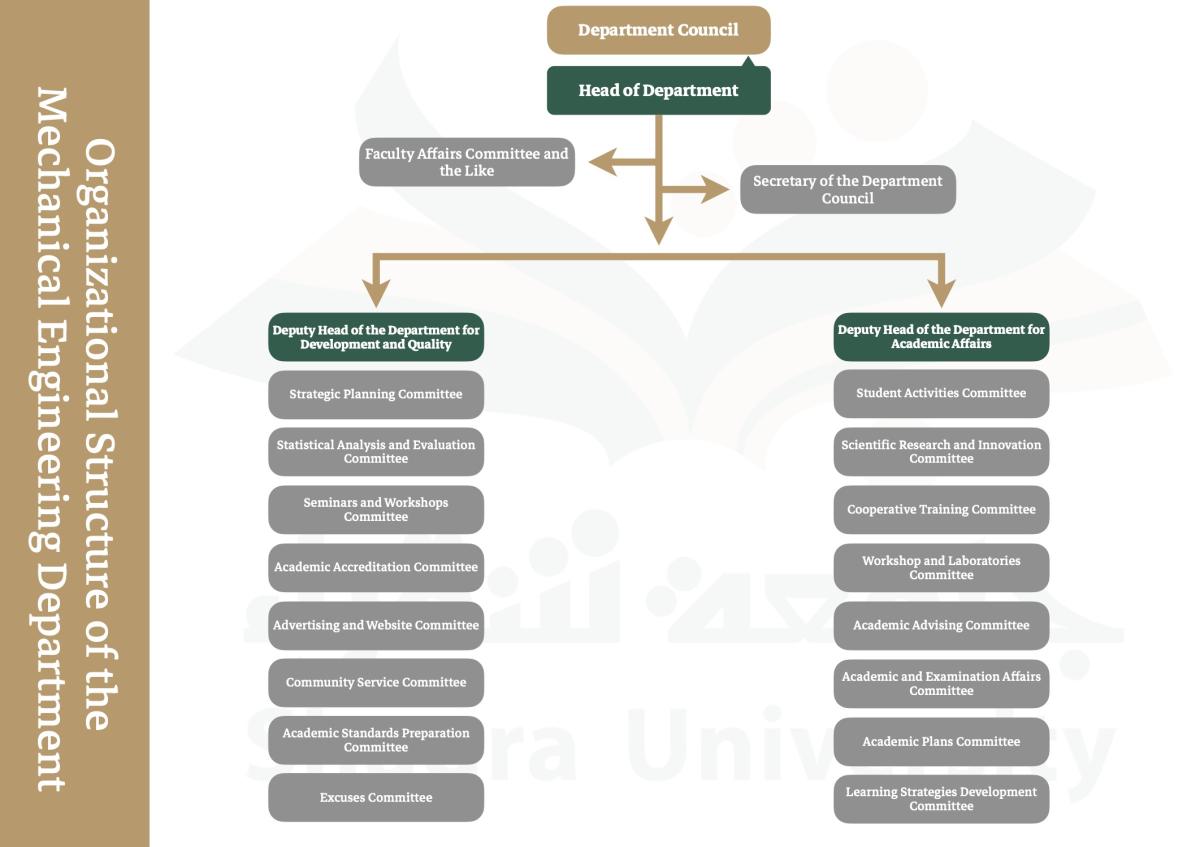 Mechanical Engineering Organisation Structure