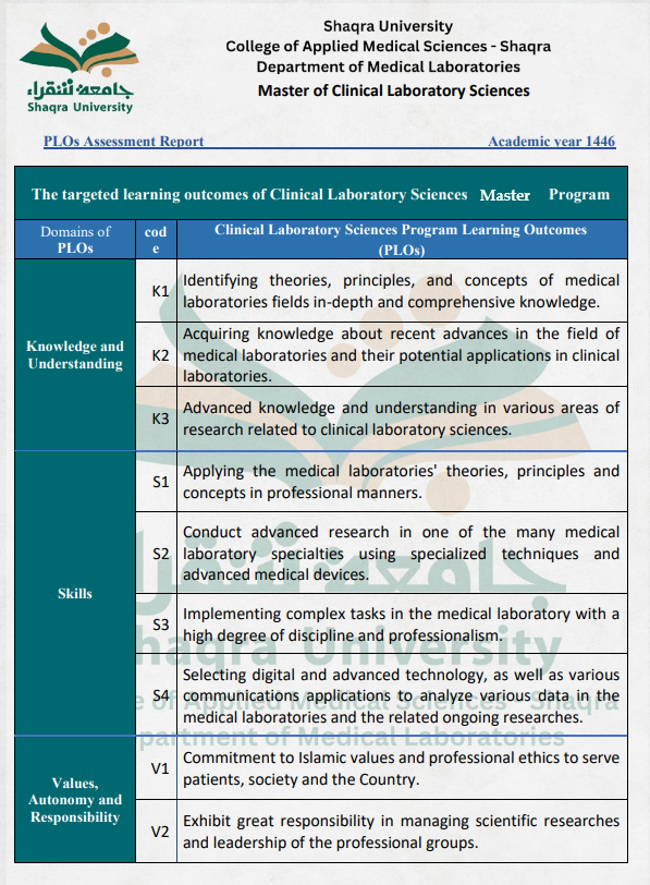 PLOs Assessment Report