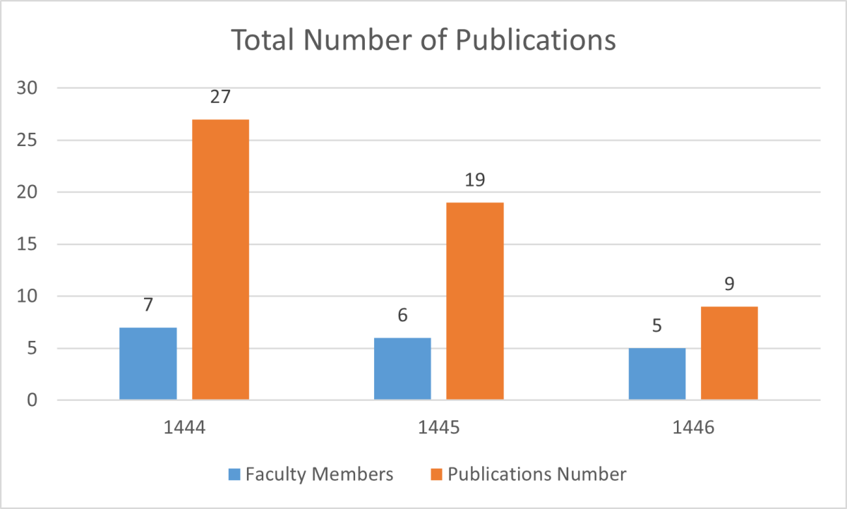 Staff Publications