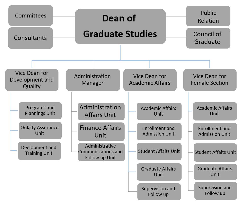 Organization Structure