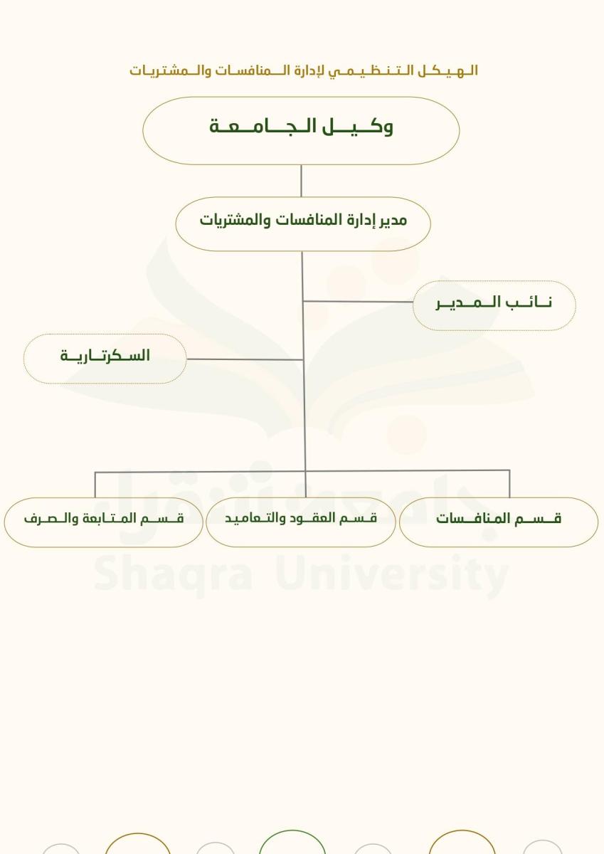 الهيكل التنظيمي 