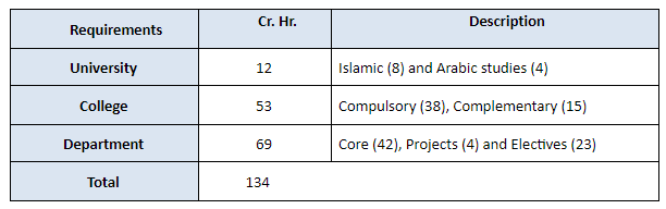 table1