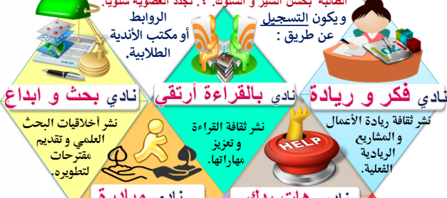 الاندية الطلابية بكلية التربية بعفيف شطر الطالبات