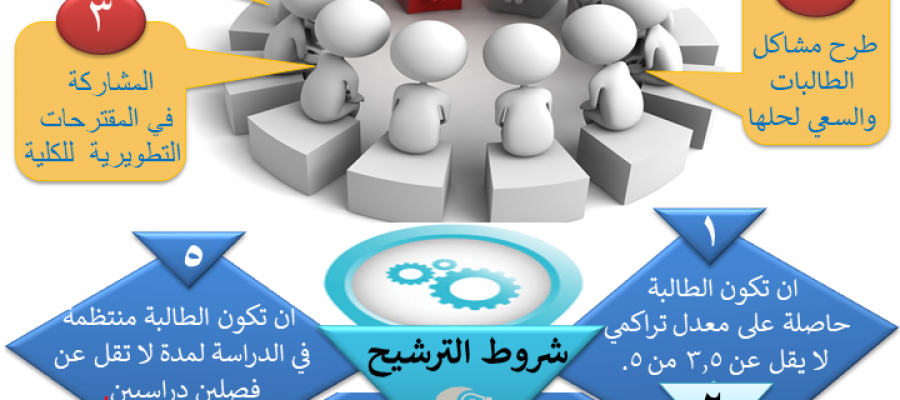 الترشيح للمجلس الاستشاري الطلابي للعام 1438-1439هـ