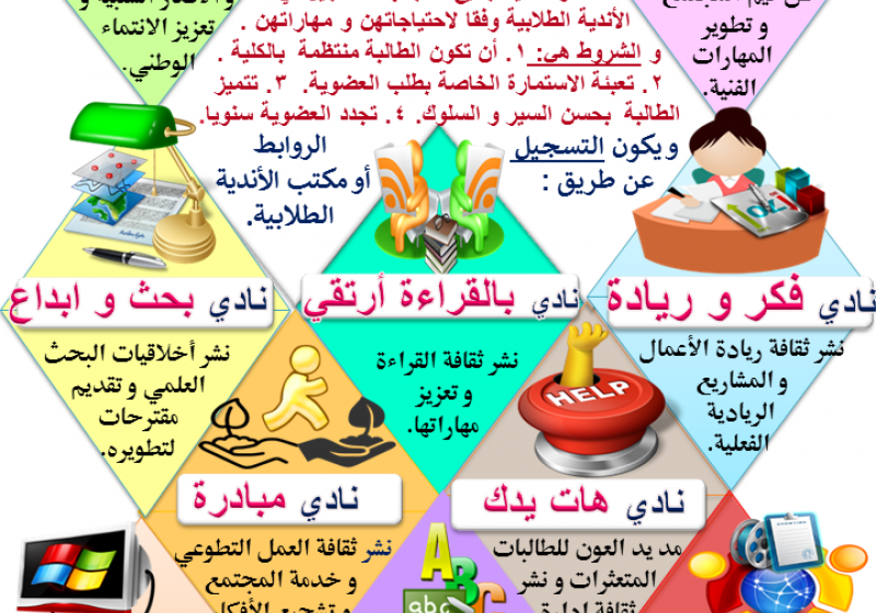 الاندية الطلابية بكلية التربية بعفيف شطر الطالبات