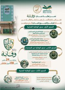 البرنامج التوعوي لمبادرة (وَقَايَة)