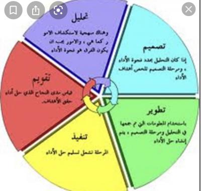 جامعه شقراء كليه التربيه بالمزاحميه