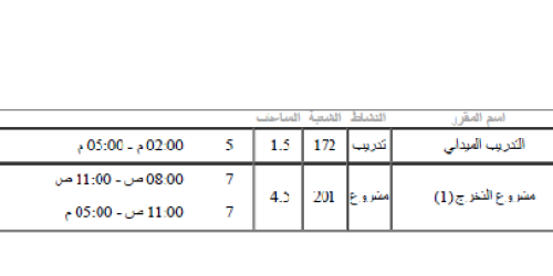 الجدول