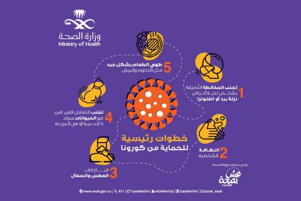 البوابة الالكترونية لجامعة شقراء جامعة شقراء
